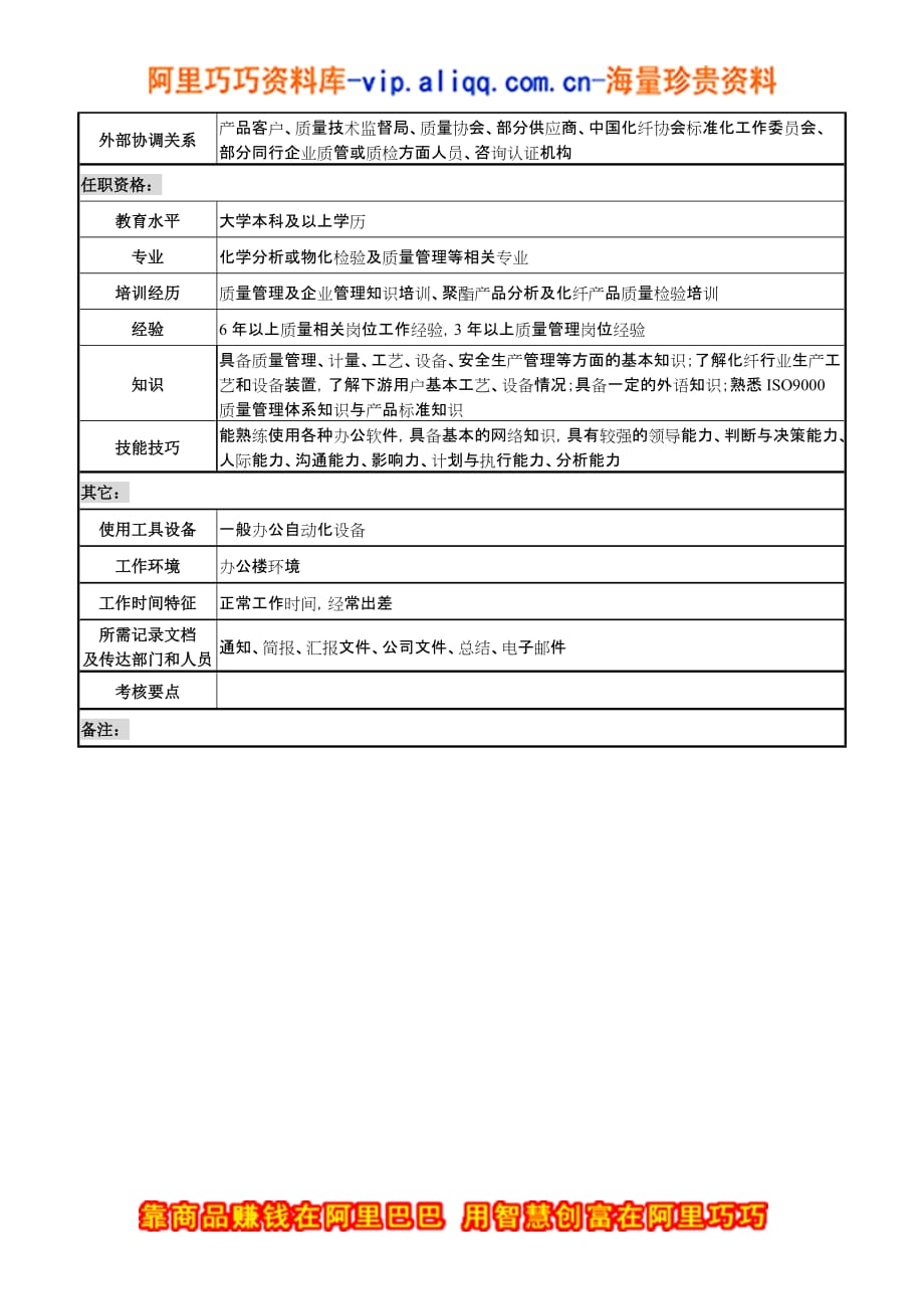 湖北新丰化纤公司财务审计部资金管理职务说明书_6_第3页