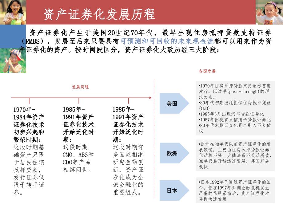 资产证券化概述1_第4页