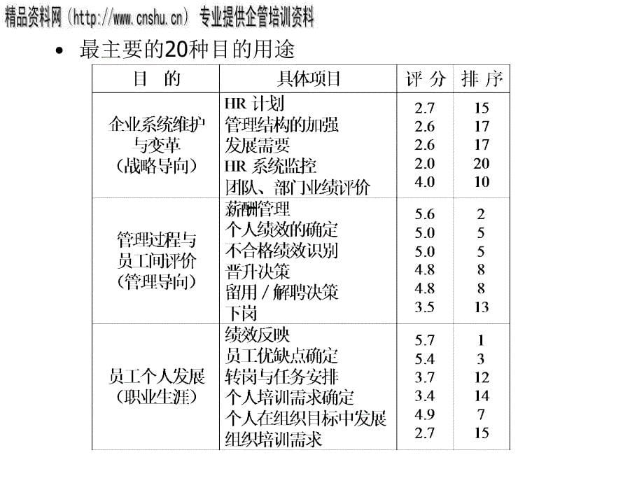 汽车企业不同员工的不同绩效管理方法_第5页