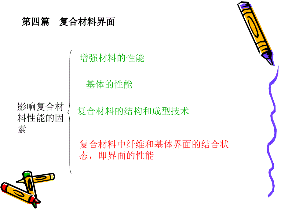 复合材料界面培训课件_第3页