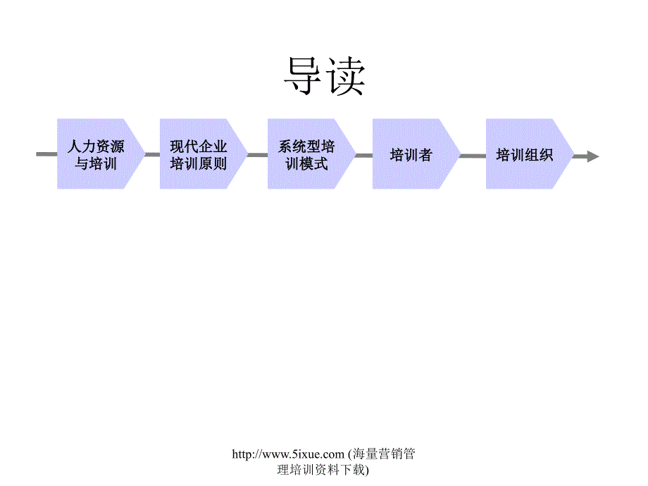 汽车企业培训体系概述_第2页