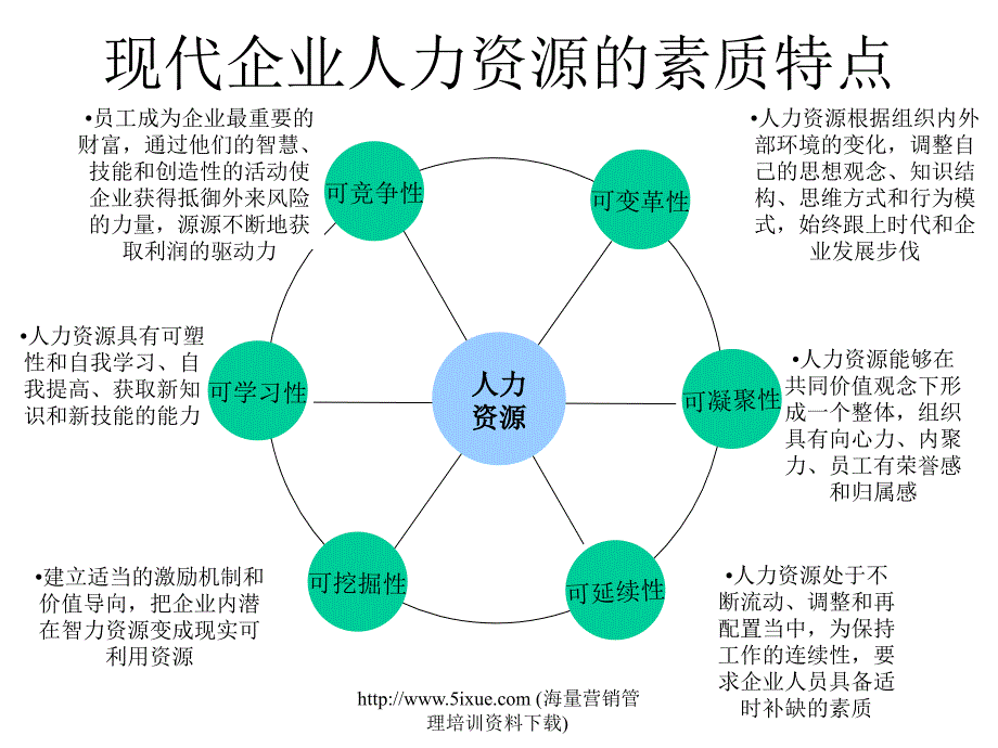 汽车企业培训体系概述_第4页