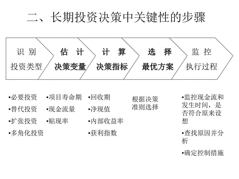 长期投资决策(1)_第5页