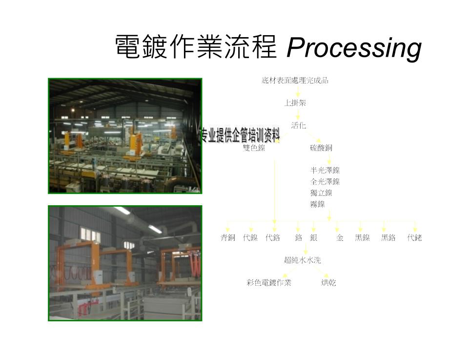 金属制品表面处理技术介绍_第4页