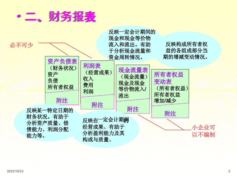 财务报告基础_第3页