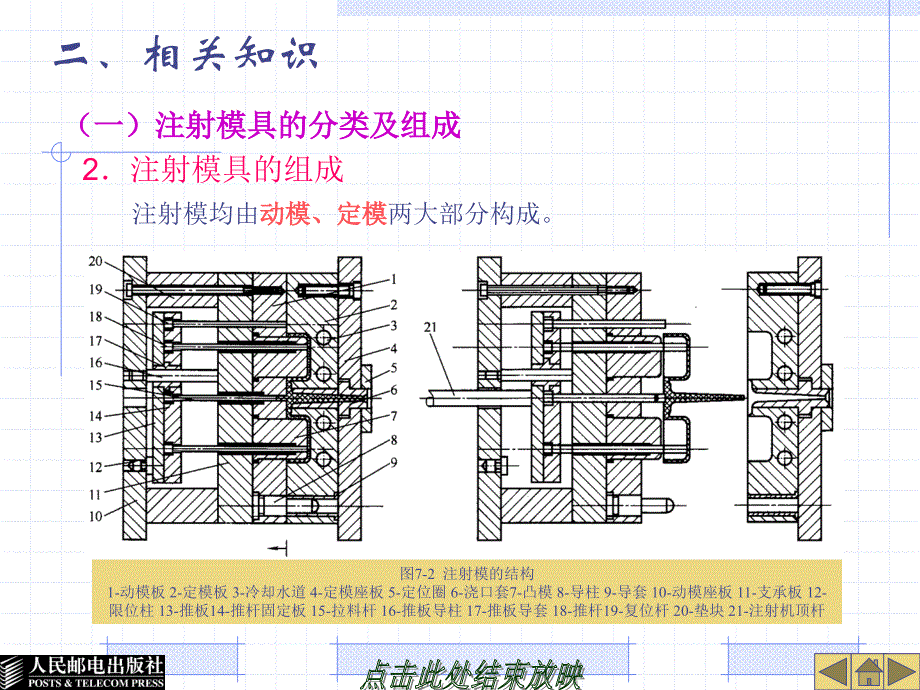 注射模具结构类型及模架的选用 _第4页