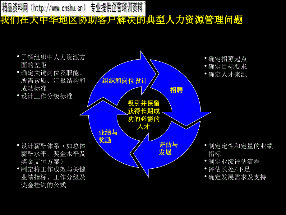 我国能源企业如何改善业绩管理_第3页