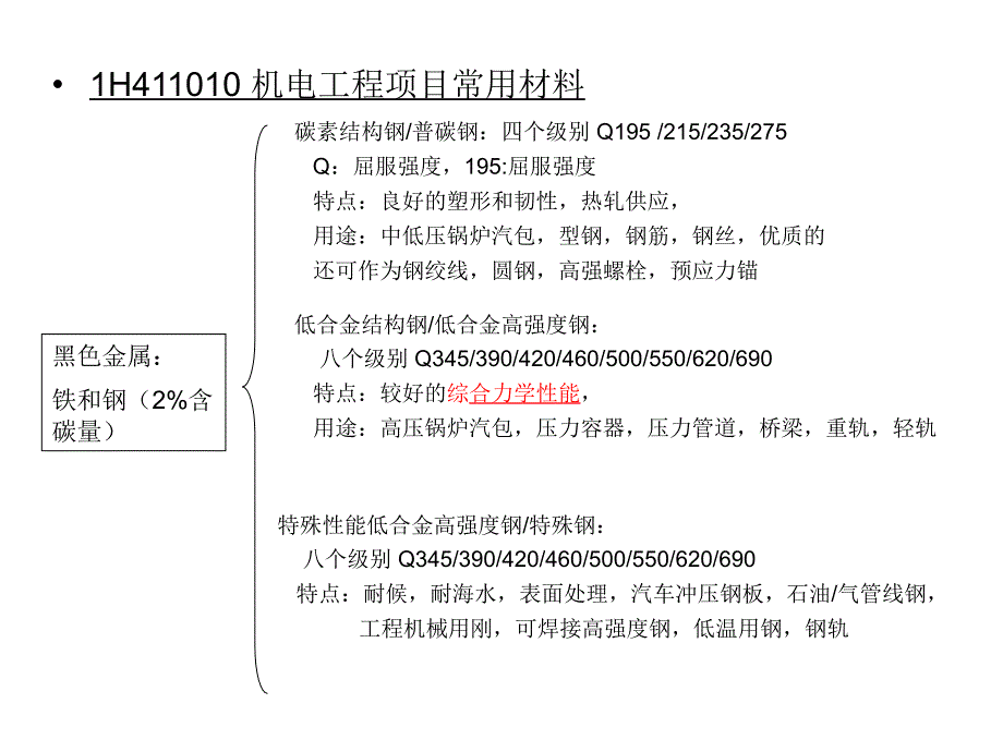 机电工程管理与实务培训课件_第4页