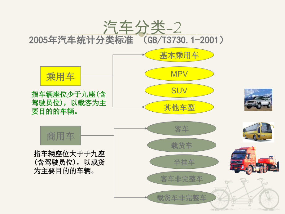 汽车基本常识培训课件_第3页