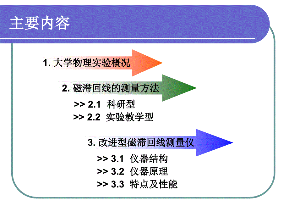 一种新型磁滞回线测量仪的设计_第2页