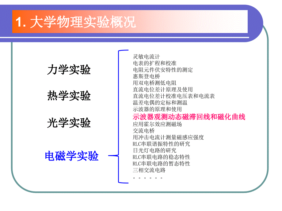 一种新型磁滞回线测量仪的设计_第3页