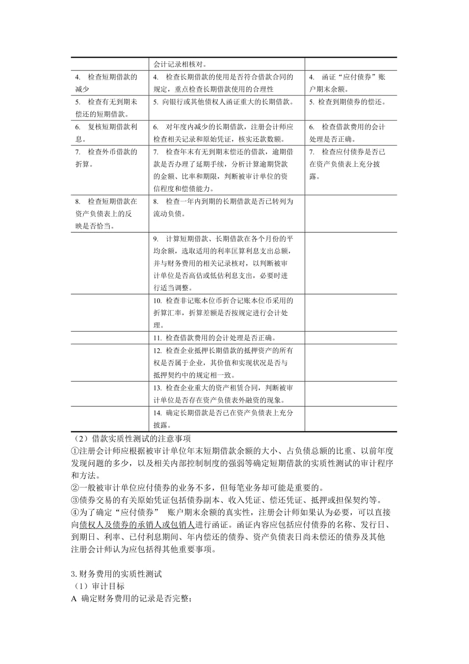 筹资与投资循环审计分析_1_第4页