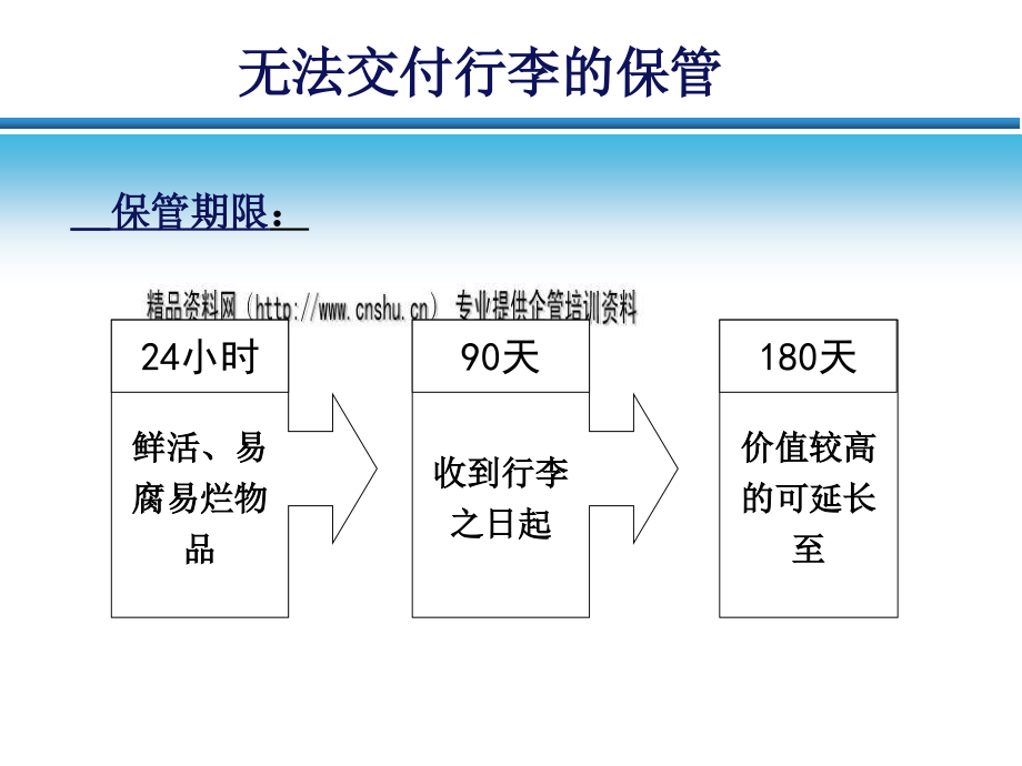 试论不正常行李运输_第4页