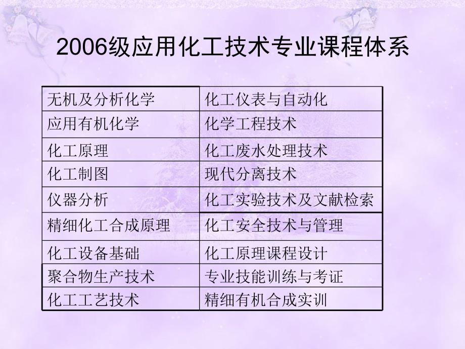 化工类专业人才培养方案设计与课程开发 _第4页