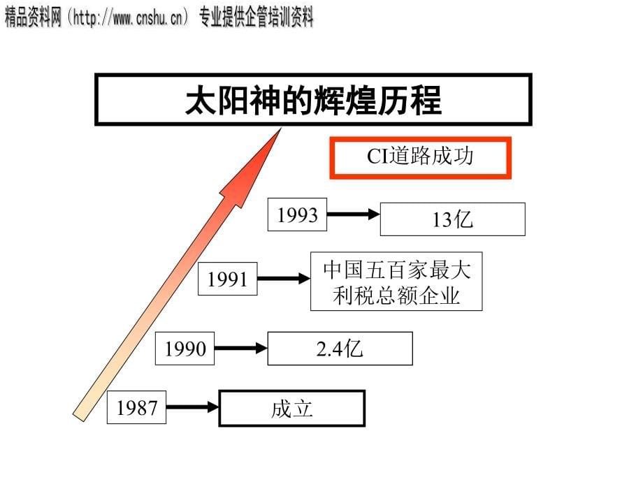 汽车企业员工发展管理方法与作用_第5页