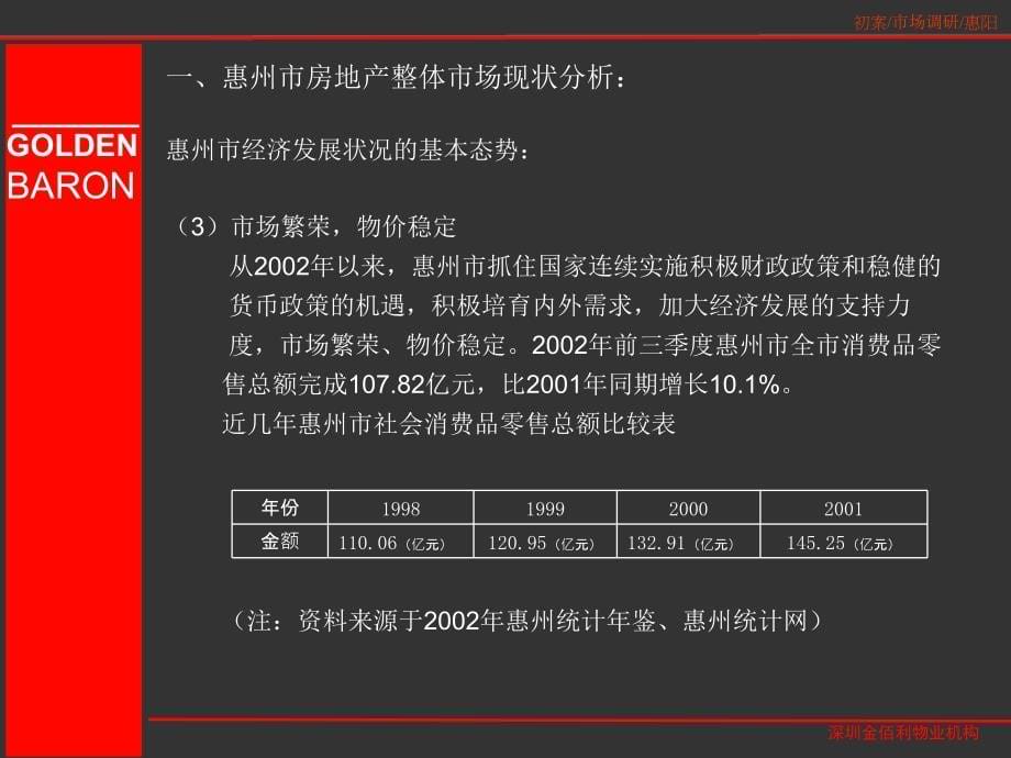 某市房地产市场基础调研(ppf 57页)_第5页