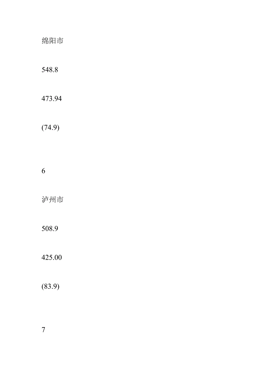 2014年四川省21市州户籍人口常住人口及变动情况_第4页