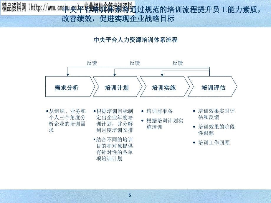 汽车企业培训体系设计_第5页