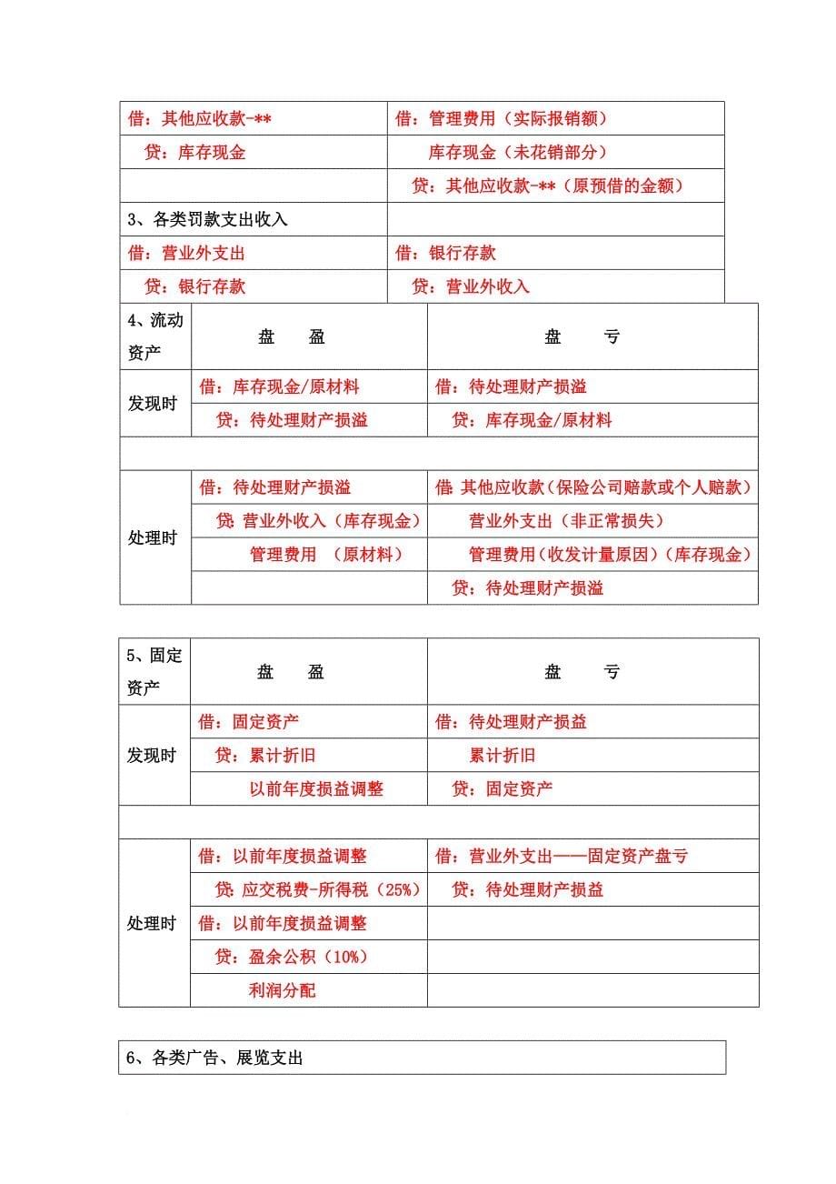 基础会计分录公式汇总.doc_第5页