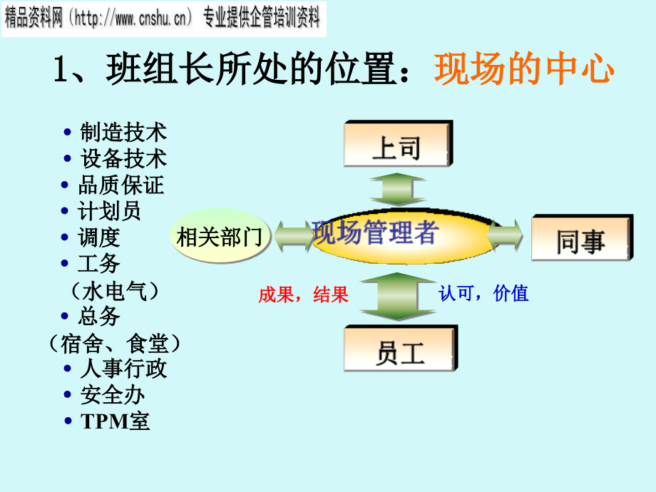 汽车行业班组长日常管理培训讲义_第4页