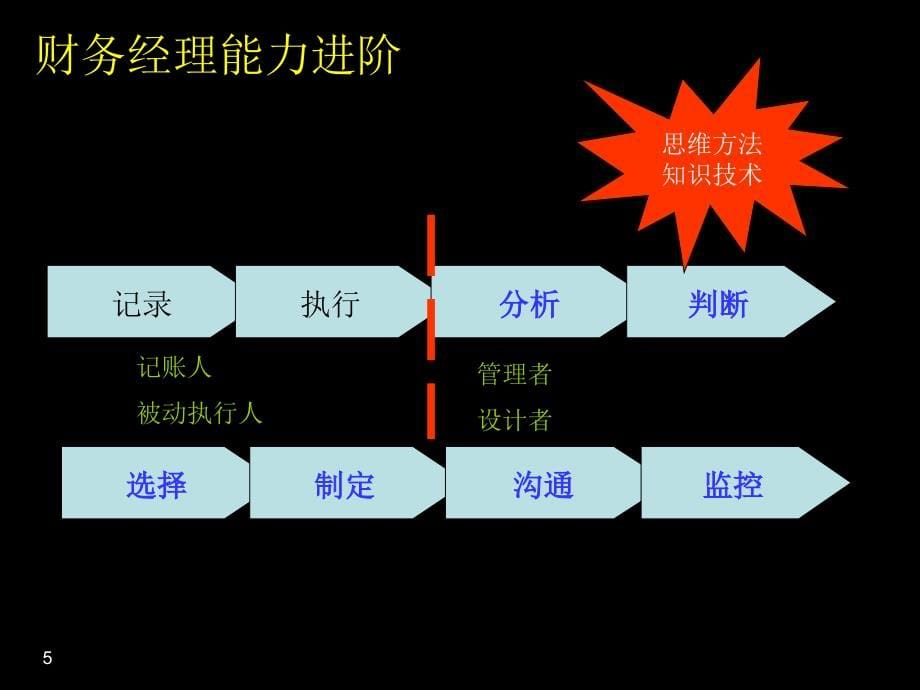 零售行业财务经理从记账人到管理者_第5页