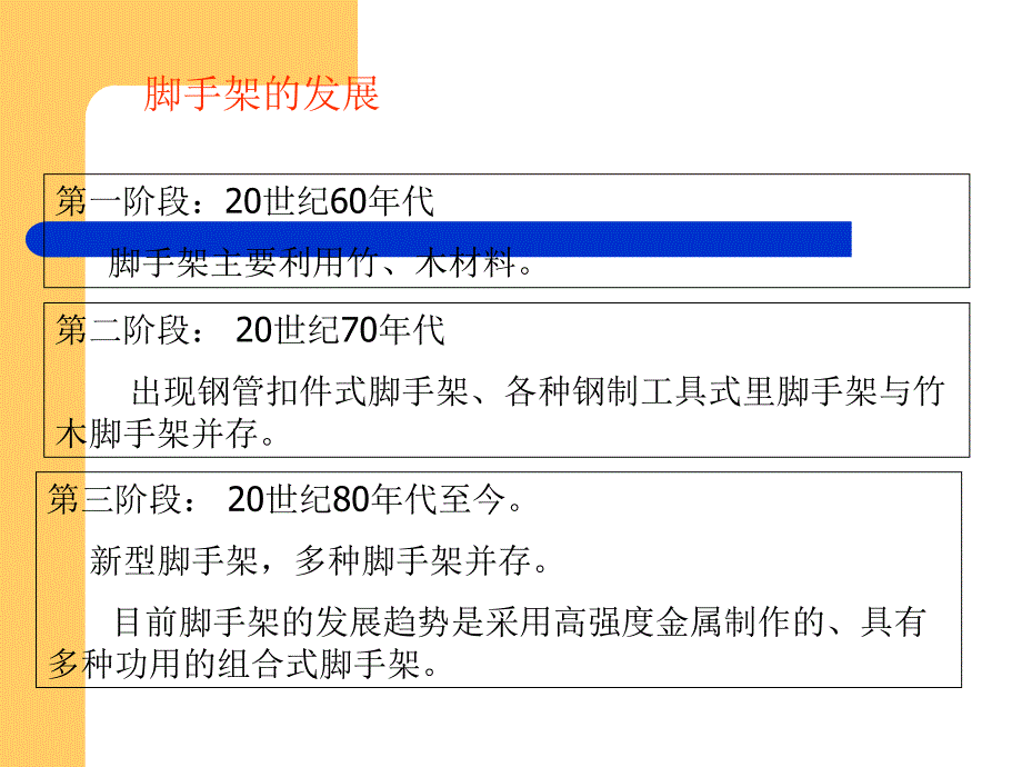 砌筑工程培训课件_第4页