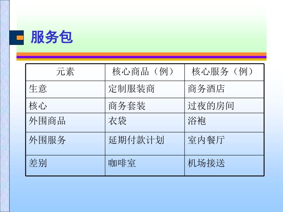 酒店员工服务管理_第2页