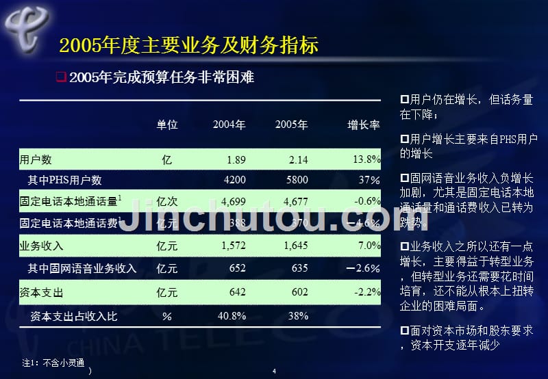 中国电信实施战略转型方案_第4页