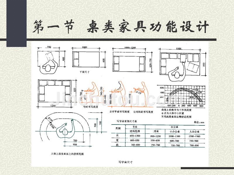 桌类家具结构设计概述_第3页