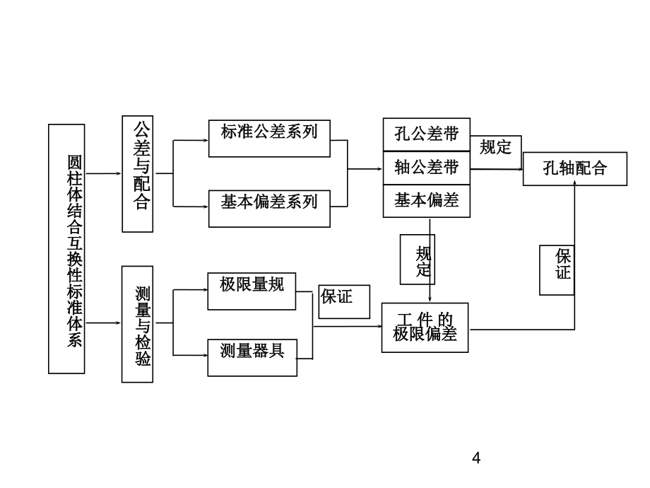 机械精度设计与检测培训课件_第4页