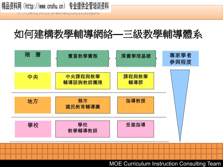 我国教育政策的转化与执行_第3页