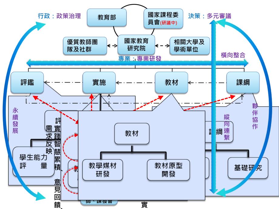 我国教育政策的转化与执行_第4页