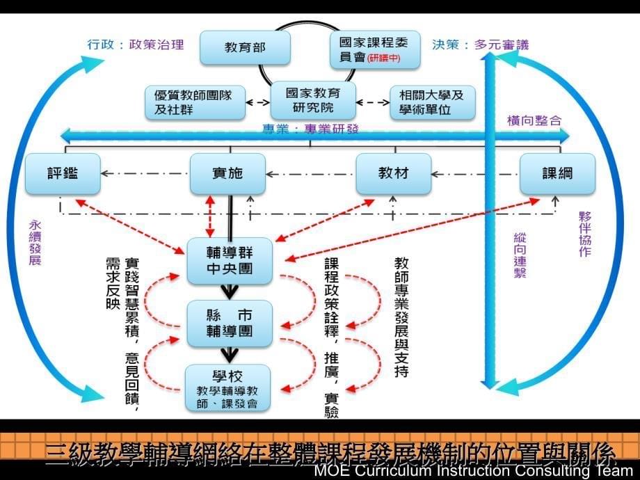 我国教育政策的转化与执行_第5页