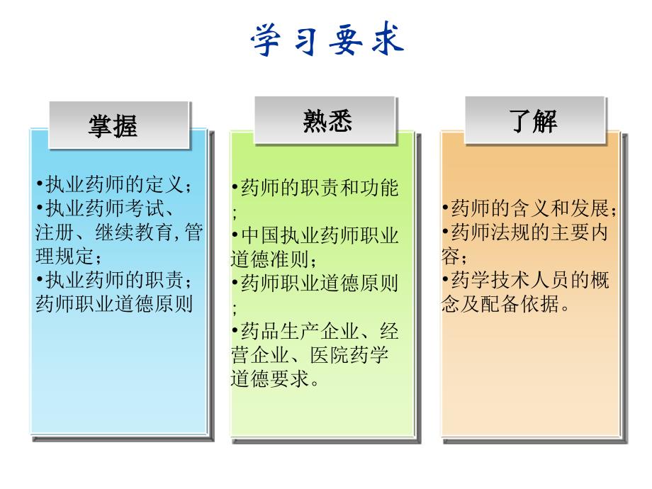 药学技术人员管理培训教材_第3页