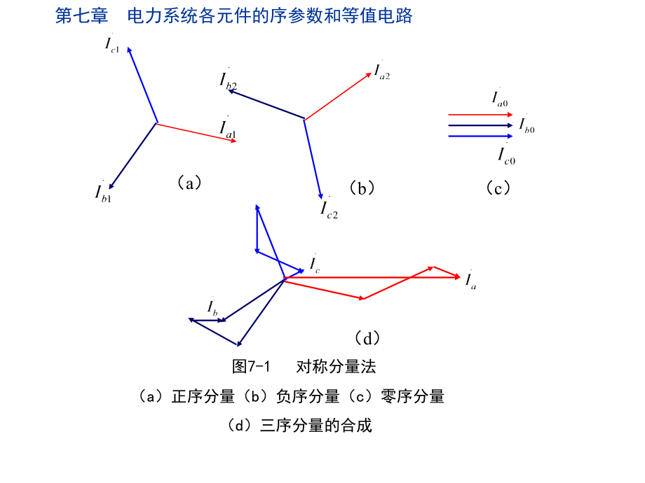 电力系统各元件的序参数和等值电路培训课件_第3页