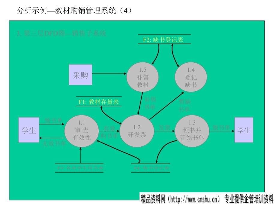 公司软件工程导论管理规划_第5页