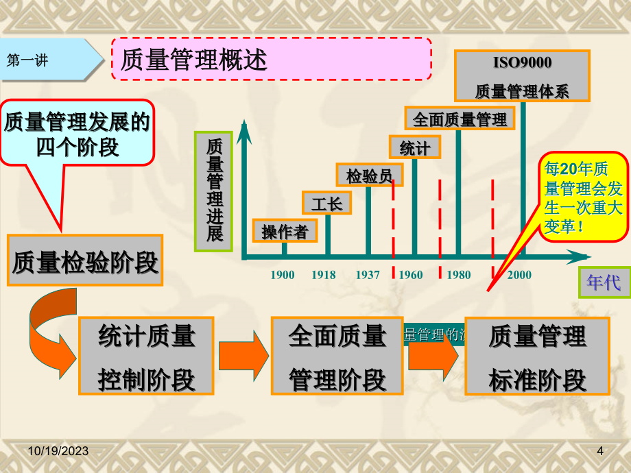 水利工程质量管理概述_第4页