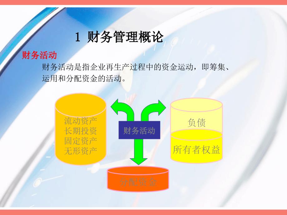 铁路财务管理讲座_第4页