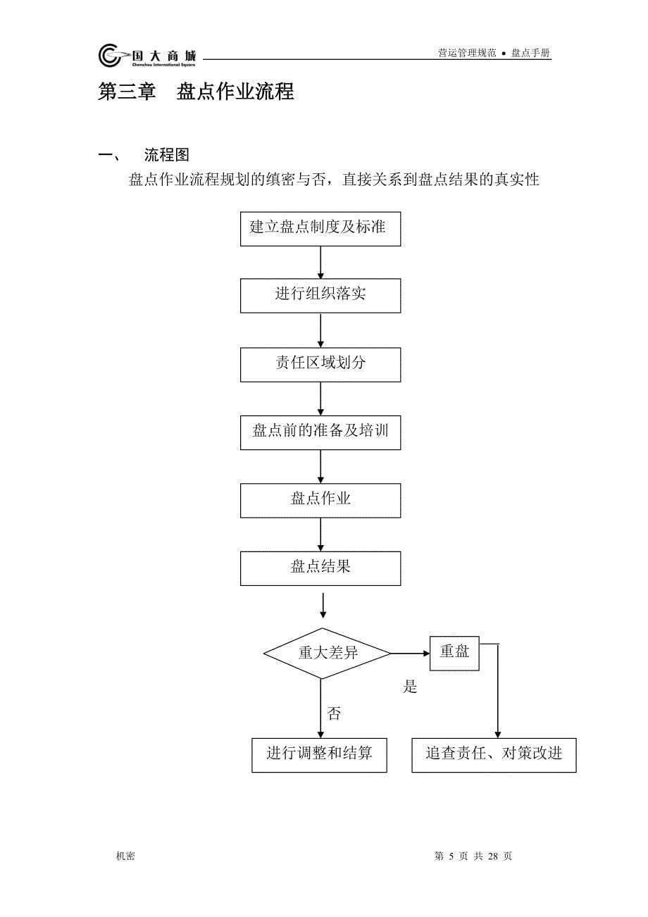 商城盘点管理及盘点作业流程管理.doc_第5页