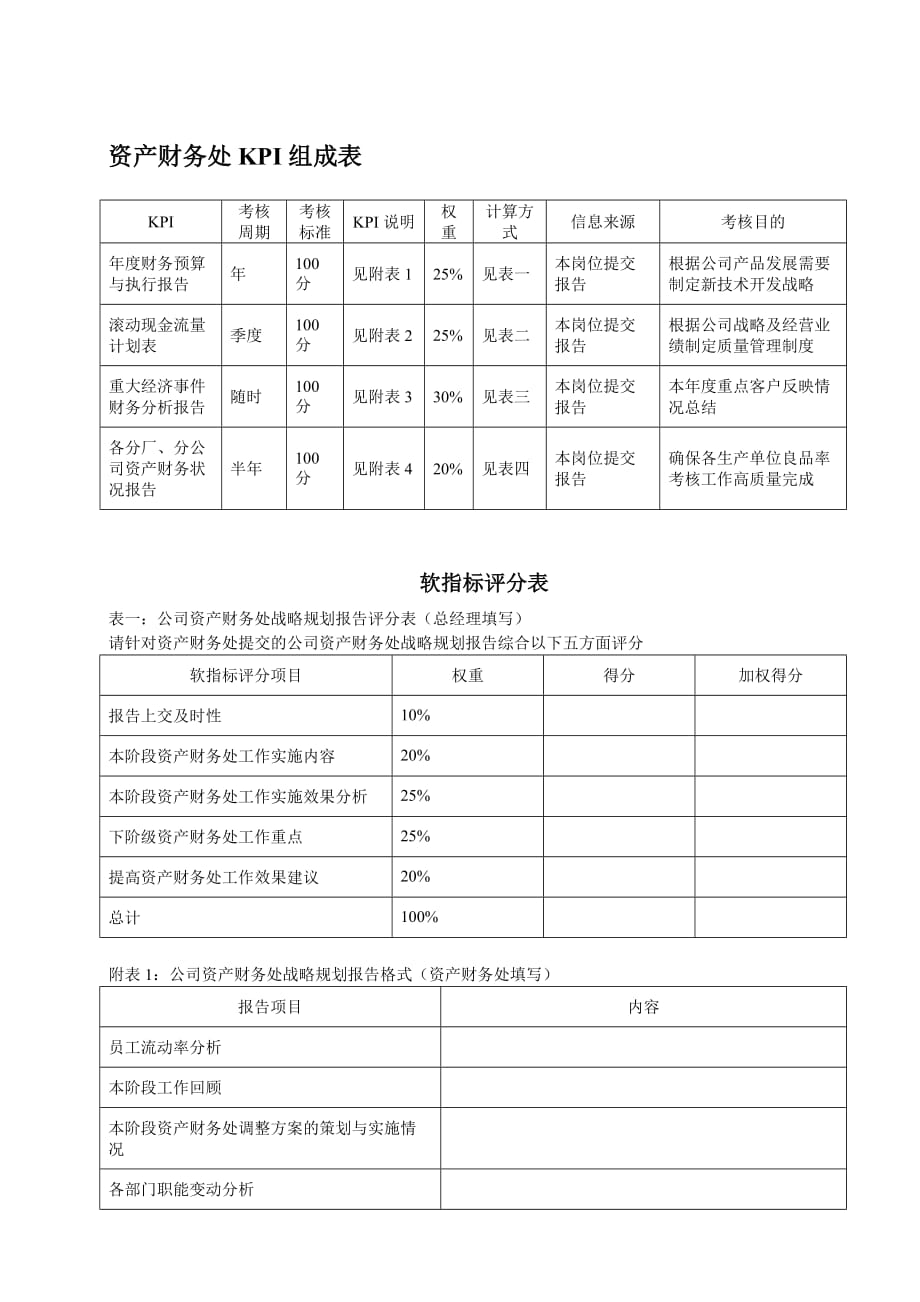 投资分析表_2_第1页