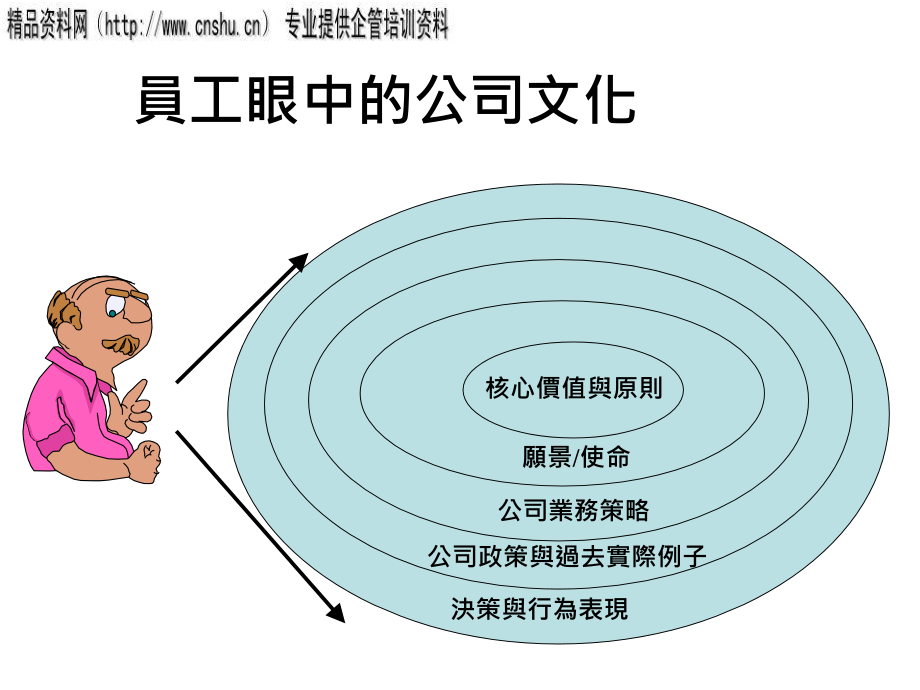 浅谈纺织行业甄试技巧_第2页