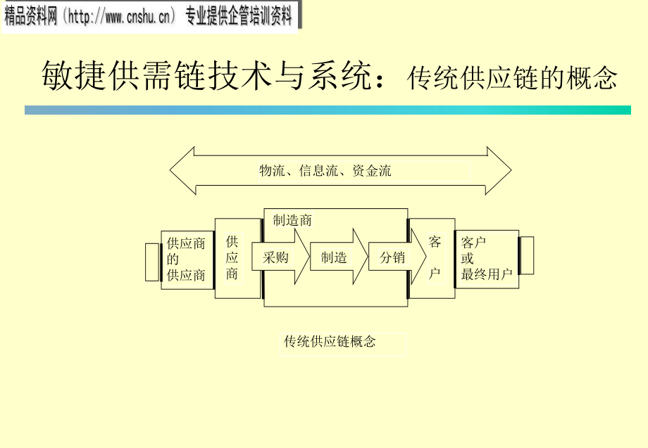 家具行业敏捷供需链技术与系统培训_第2页