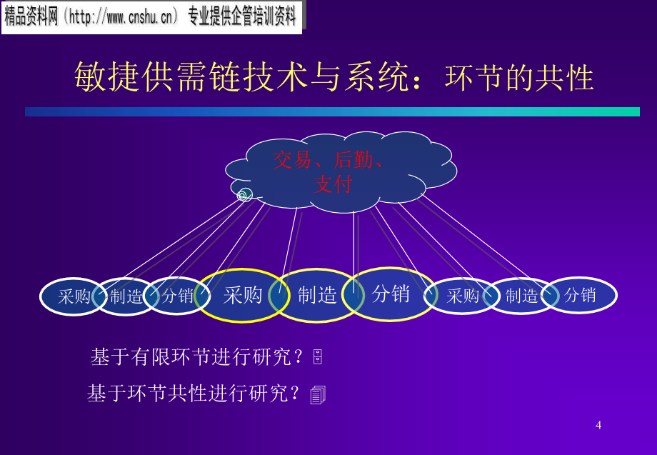 家具行业敏捷供需链技术与系统培训_第3页