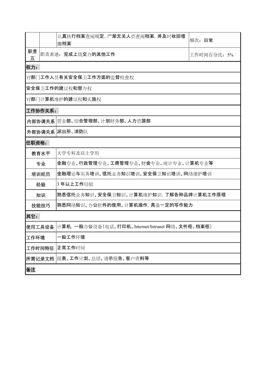 信托投资公司个人信托部会计职务说明书_97_第2页