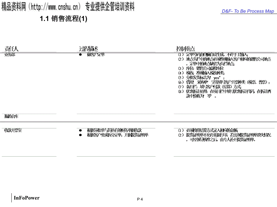 钱啤mfgpro系统流程(销售财务)分析_第4页