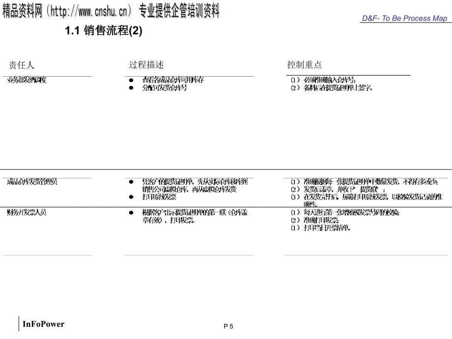 钱啤mfgpro系统流程(销售财务)分析_第5页