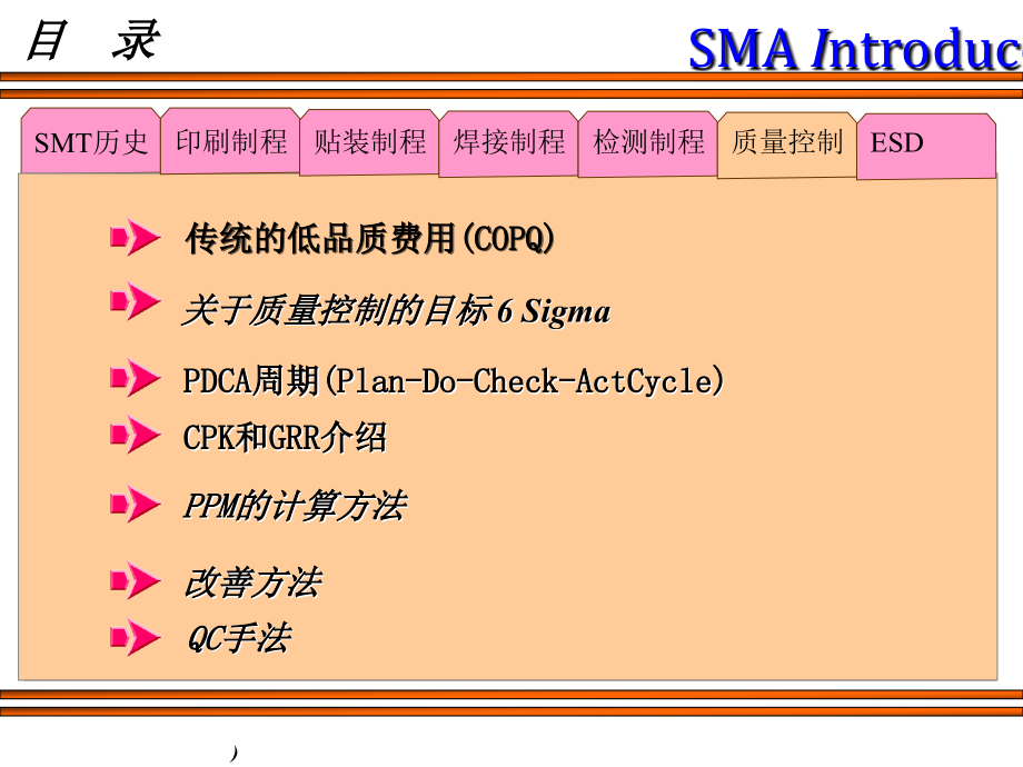 表面贴装工程--关于smt的质量控制_第2页