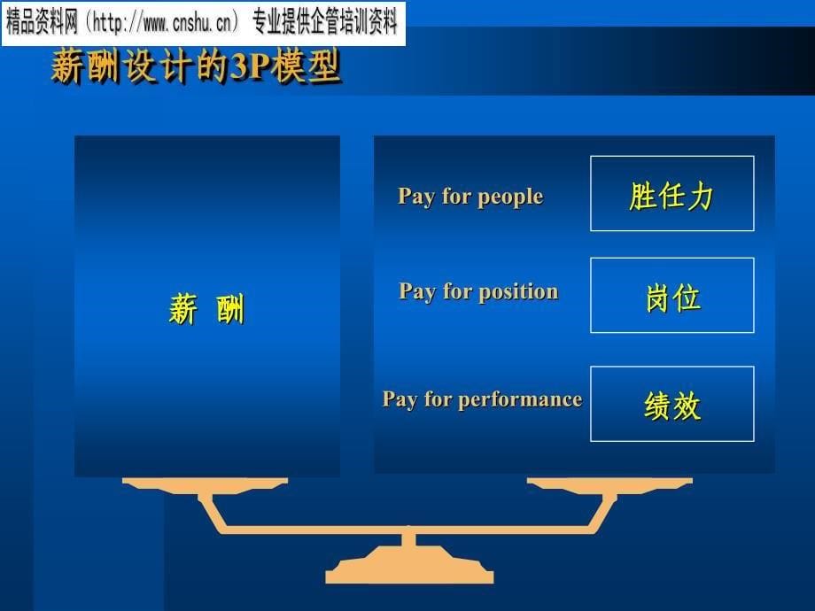 能源企业薪酬及绩效管理体系设计_第5页