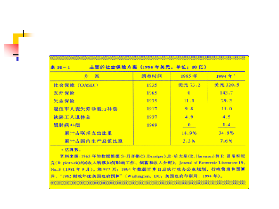 社会保障和失业保险综述_第3页