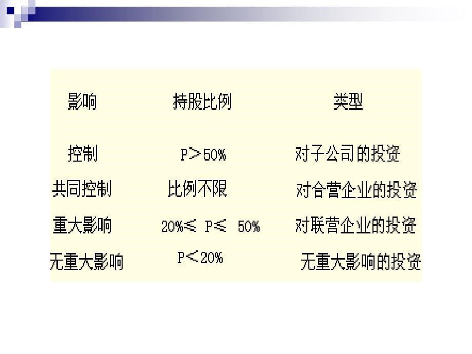 长期股权投资概述7_第5页